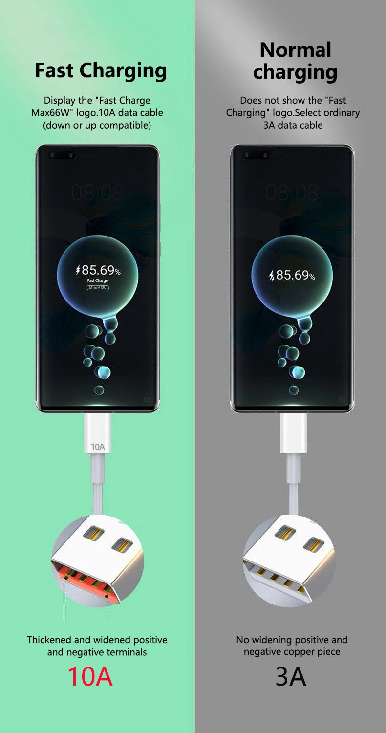 3PCS 100W 10A USB Type C USB Cable Super Fast Charing Line for Xiaomi Samsung Huawei Honor Quick Charge USB C Cables Data Cord